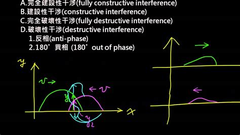 疊加 意思|疊加的意思